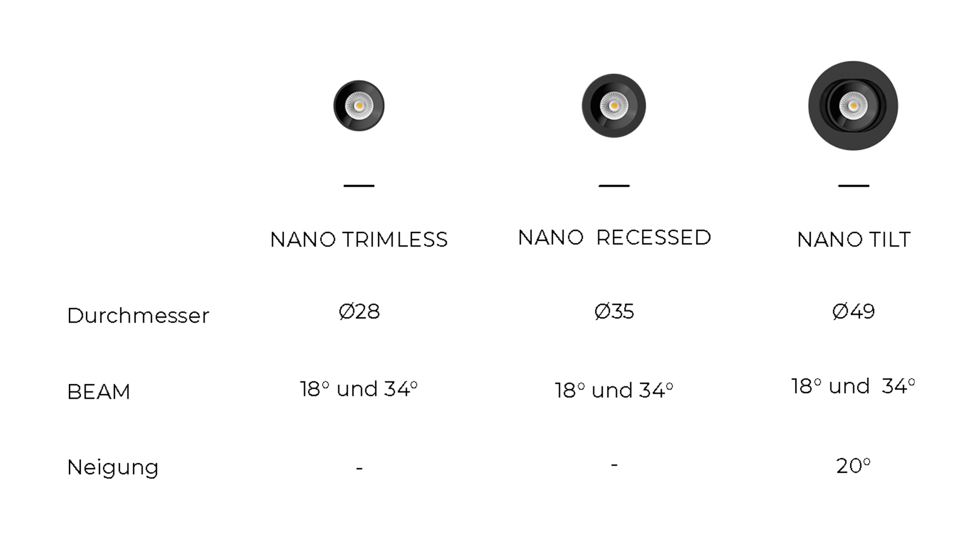 NANO TILT, mit einem Durchmesser von 490 mm, einem BEAM von 18º und 34º und einer Neigung von 20º. NANO, mit einem Durchmesser von 350 mm und einem BEAM von 18º und 34º. NANO TRIMLES, mit einem Durchmesser von 280 mm und einem BEAM von 18º und 34º.