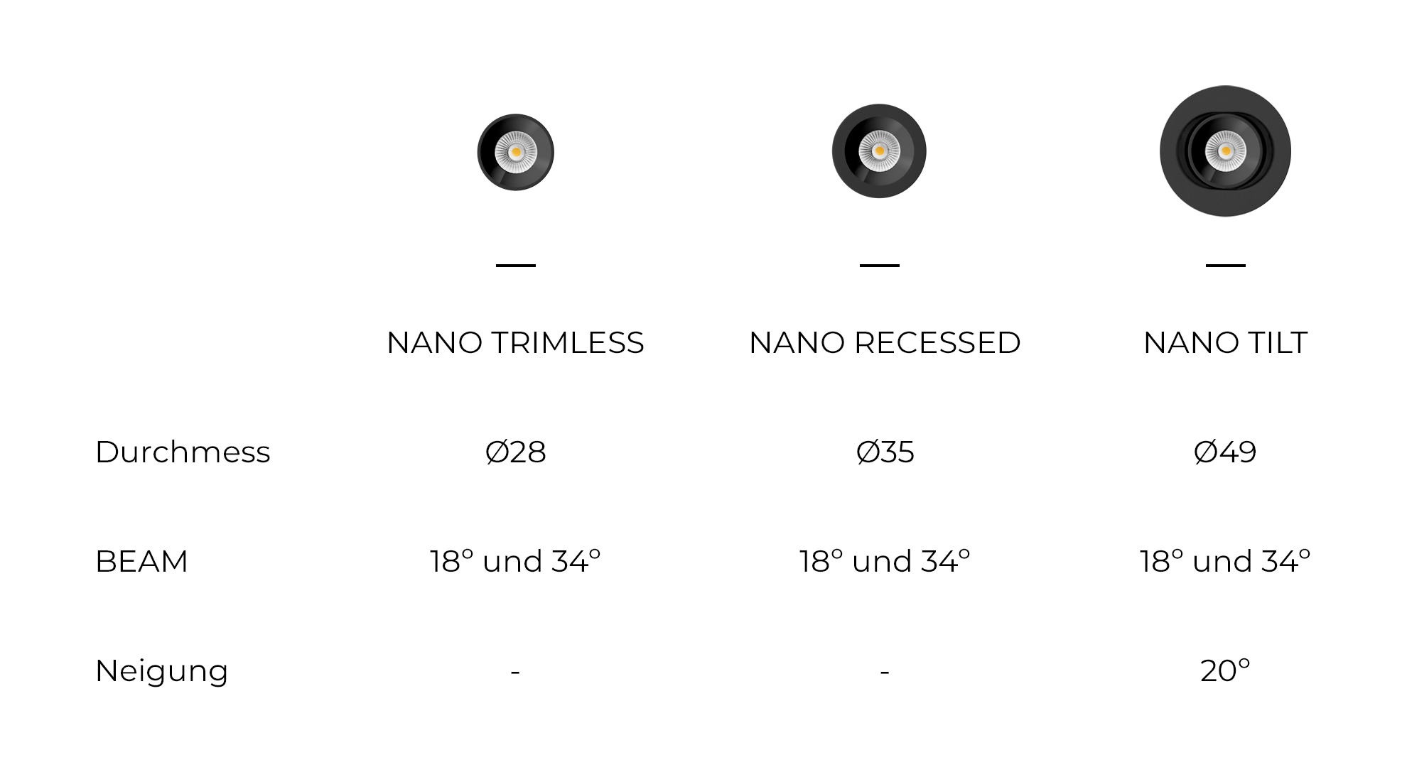 NANO TRIMLES, mit einem Durchmesser von 280 mm und einem BEAM von 18º und 34º. NANO, mit einem Durchmesser von 350 mm und einem BEAM von 18º und 34º. NANO TILT, mit einem Durchmesser von 490 mm, einem BEAM von 18º und 34º und einer Neigung von 20º.