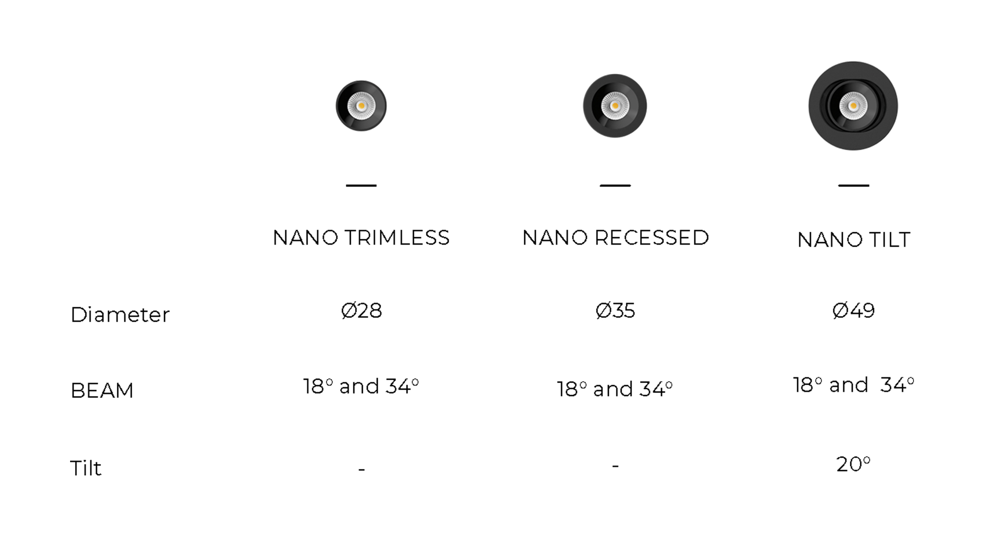 NANO TILT, with a diameter of 490mm, BEAM of 18º and 34º and a tilt of 20º. NANO, with a diameter of 350 mm and a beam angle of 18º and 34º. NANO TRIMLES, with a diameter of 280 mm and a beam angle of 18º and 34º.
