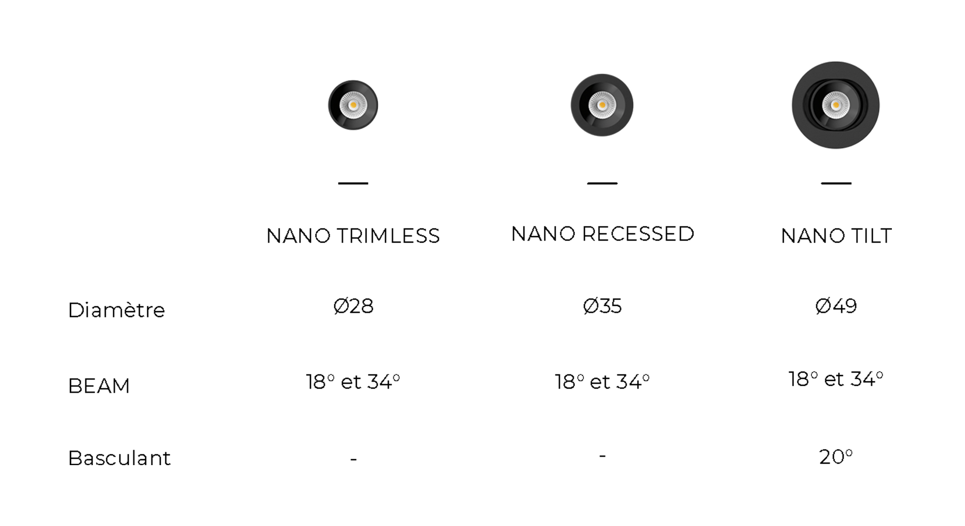 NANO TILT, avec un diamètre de 490 mm, un faisceau de 18º et 34º et une inclinaison de 20º. NANO, avec un diamètre de 350 mm et un faisceau de 18º et 34º. NANO TRIMLES, avec un diamètre de 280 mm et un faisceau de 18º et 34º.