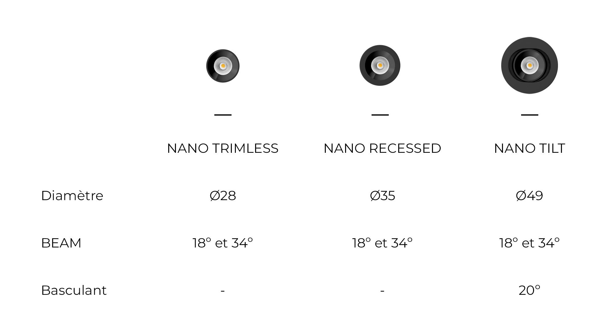 NANO TRIMLES, avec un diamètre de 280 mm et un faisceau de 18º et 34º. NANO, avec un diamètre de 350 mm et un faisceau de 18º et 34º. NANO TILT, avec un diamètre de 490 mm, un faisceau de 18º et 34º et une basculant de 20º.